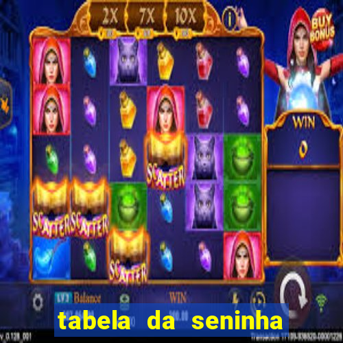 tabela da seninha do jogo do bicho