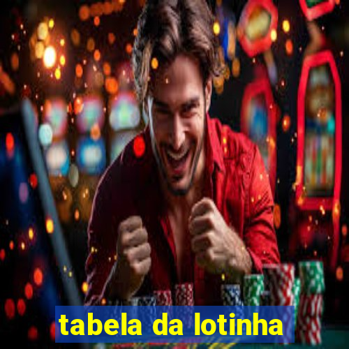 tabela da lotinha